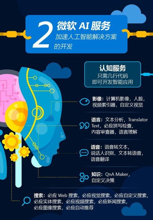 一张图看懂微软人工智能