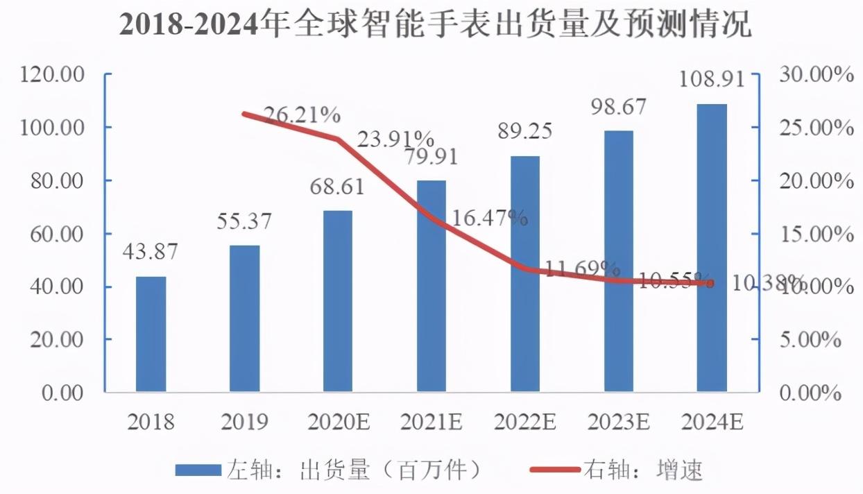 深圳龙岗-人工智能可穿戴设备生产基地建设项目可行性研究报告